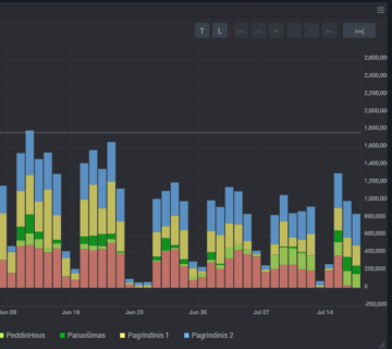 Energijos koordinatorius