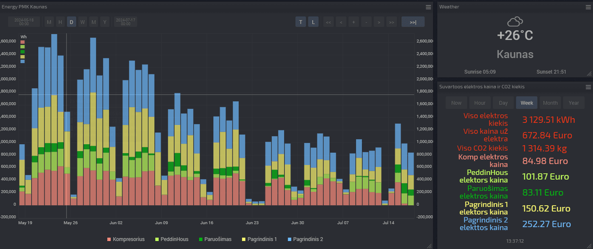 Energijos koordinatorius 1 Energijos koordinatorius